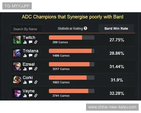 英雄联盟 赛季中期数据分析公布，英雄联盟 赛季中期数据分析公布了吗