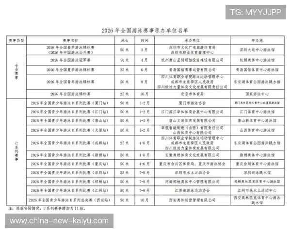 2026年游泳城市联赛寒假训练营时间表公布，游泳市级比赛